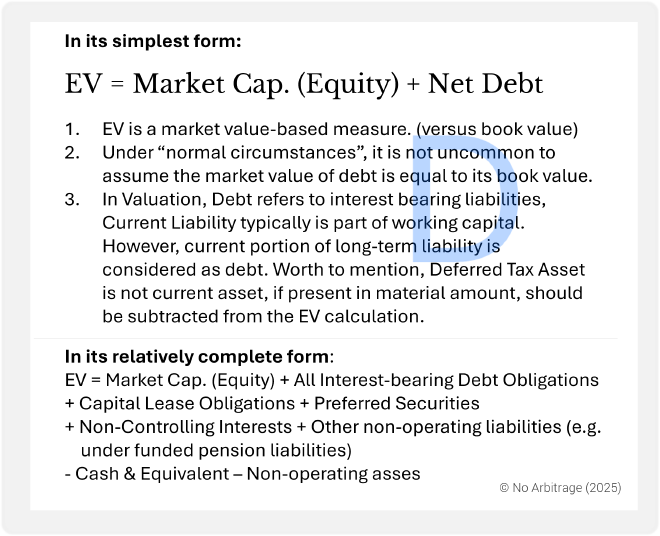 Question about EV Calculation