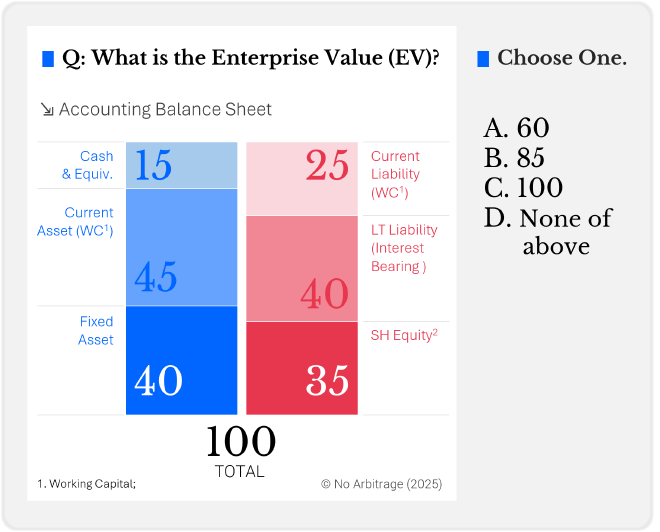 Question about EV Calculation